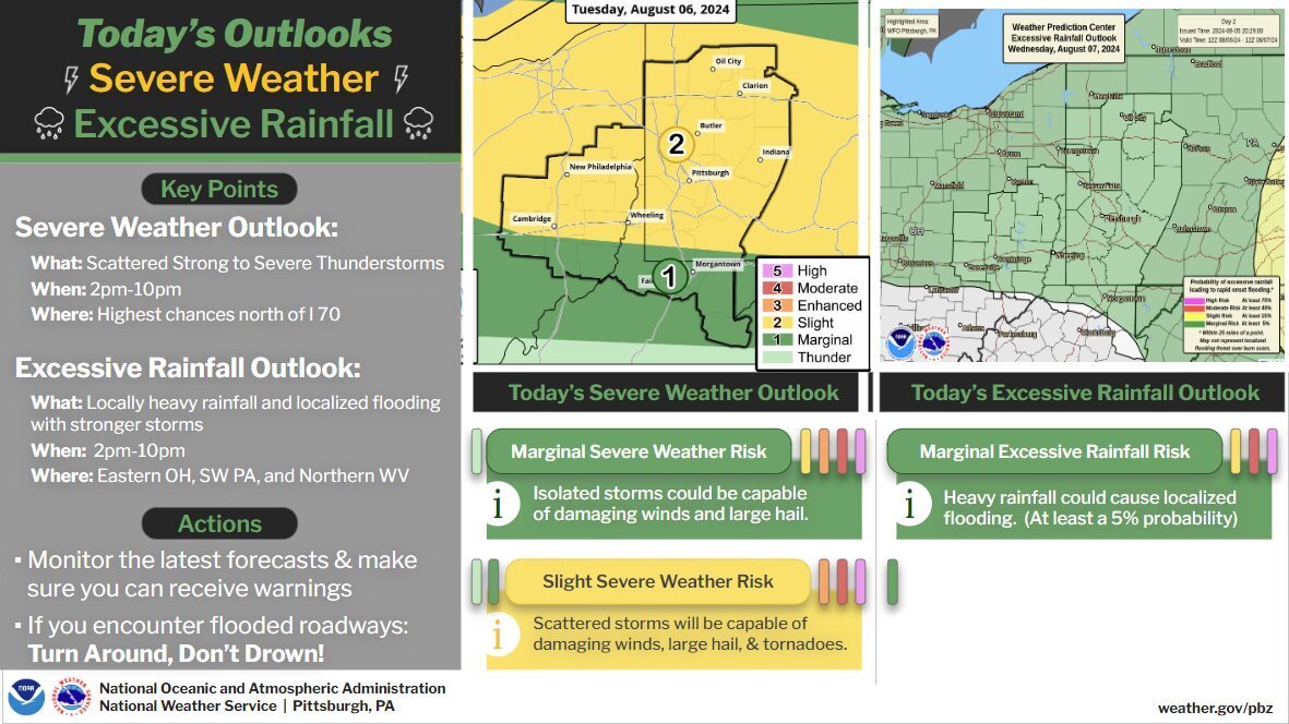 National Weather Service Issues Severe Weather Alert for Pittsburgh Area